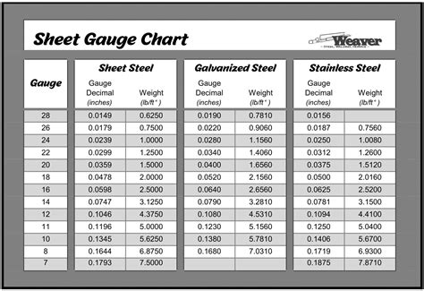 12 ga stainless steel sheet metal thickness|stainless steel gauge tolerance chart.